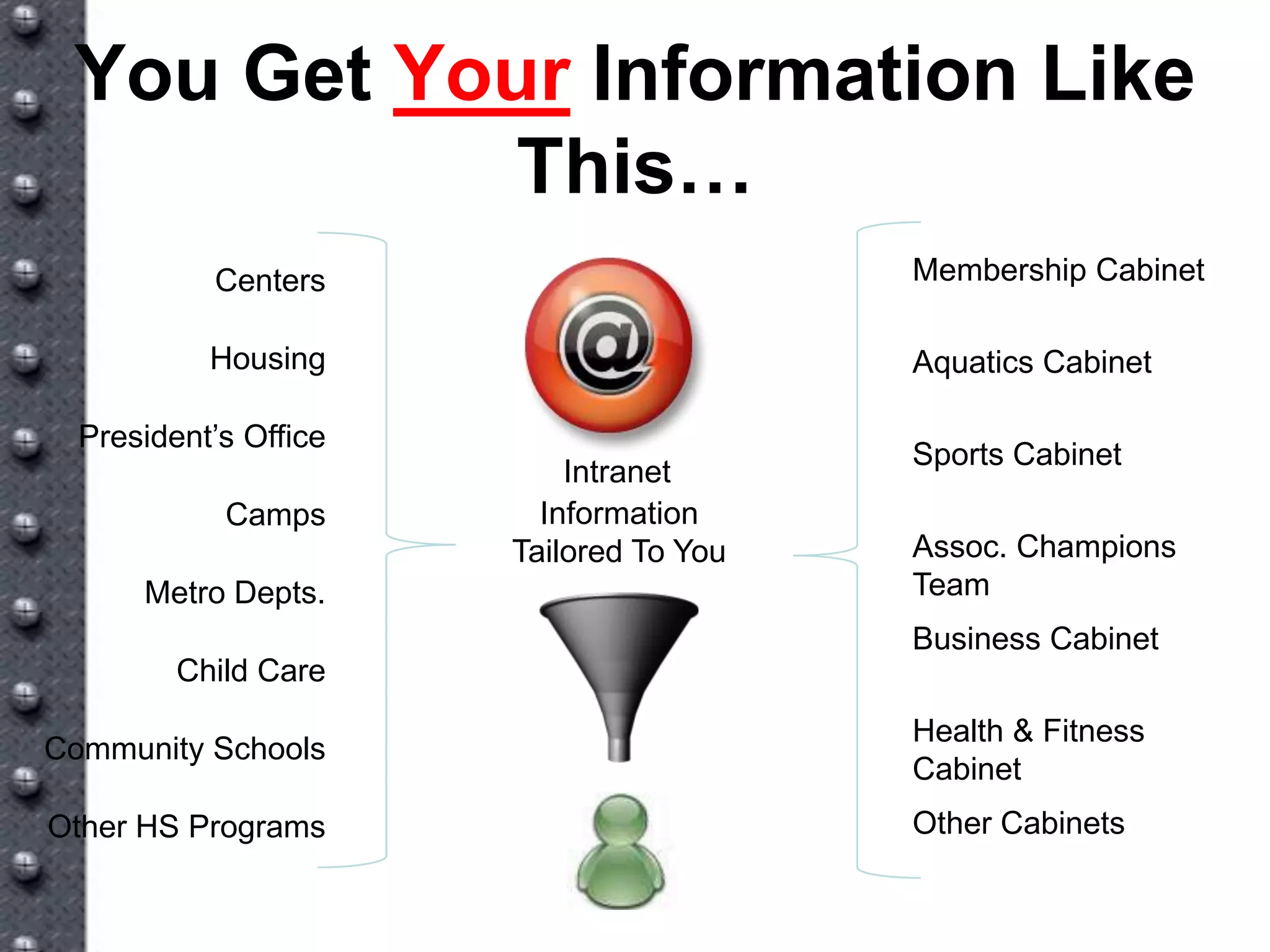 New Tools For A New World Vv5