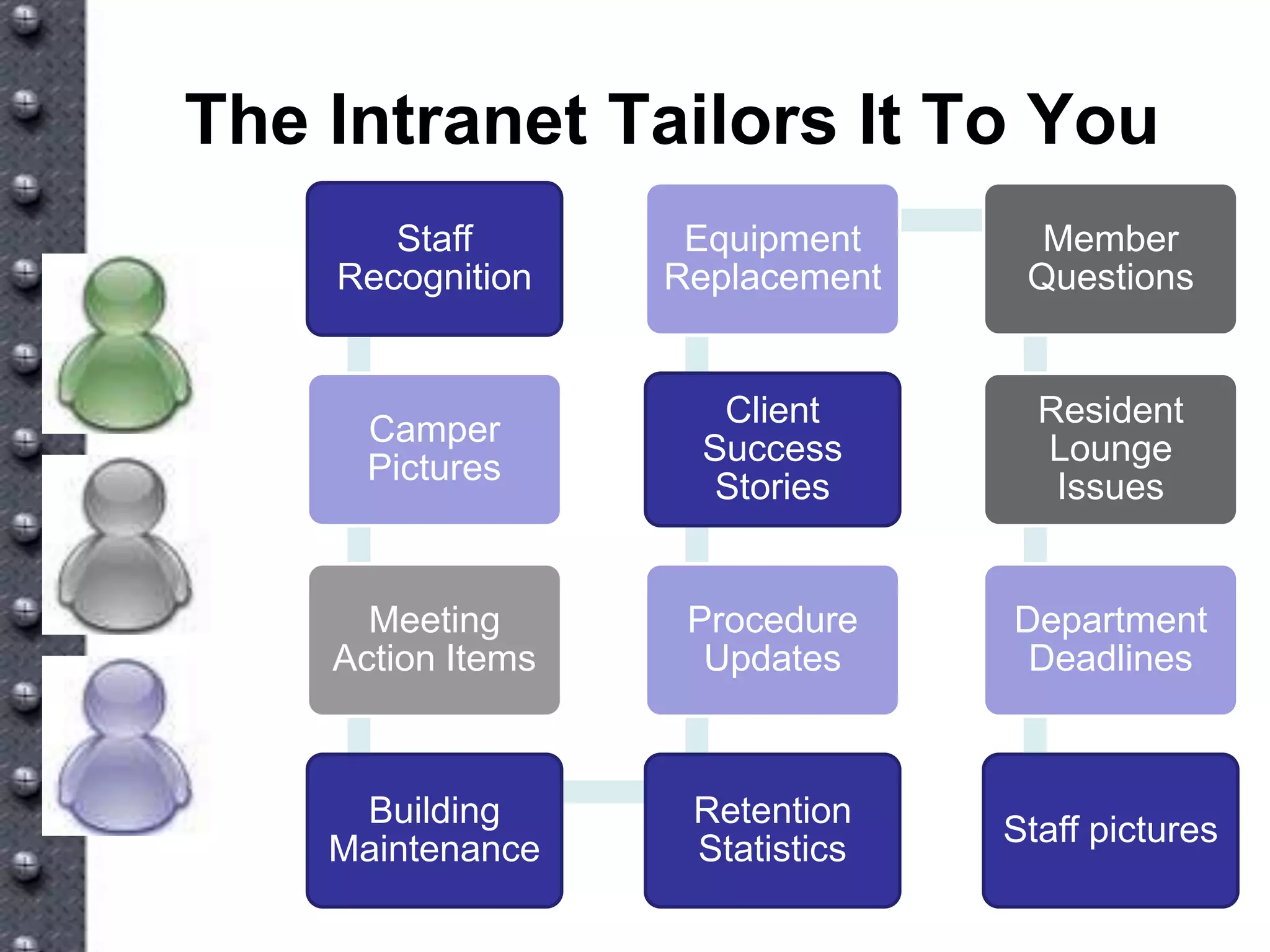 New Tools For A New World Vv5