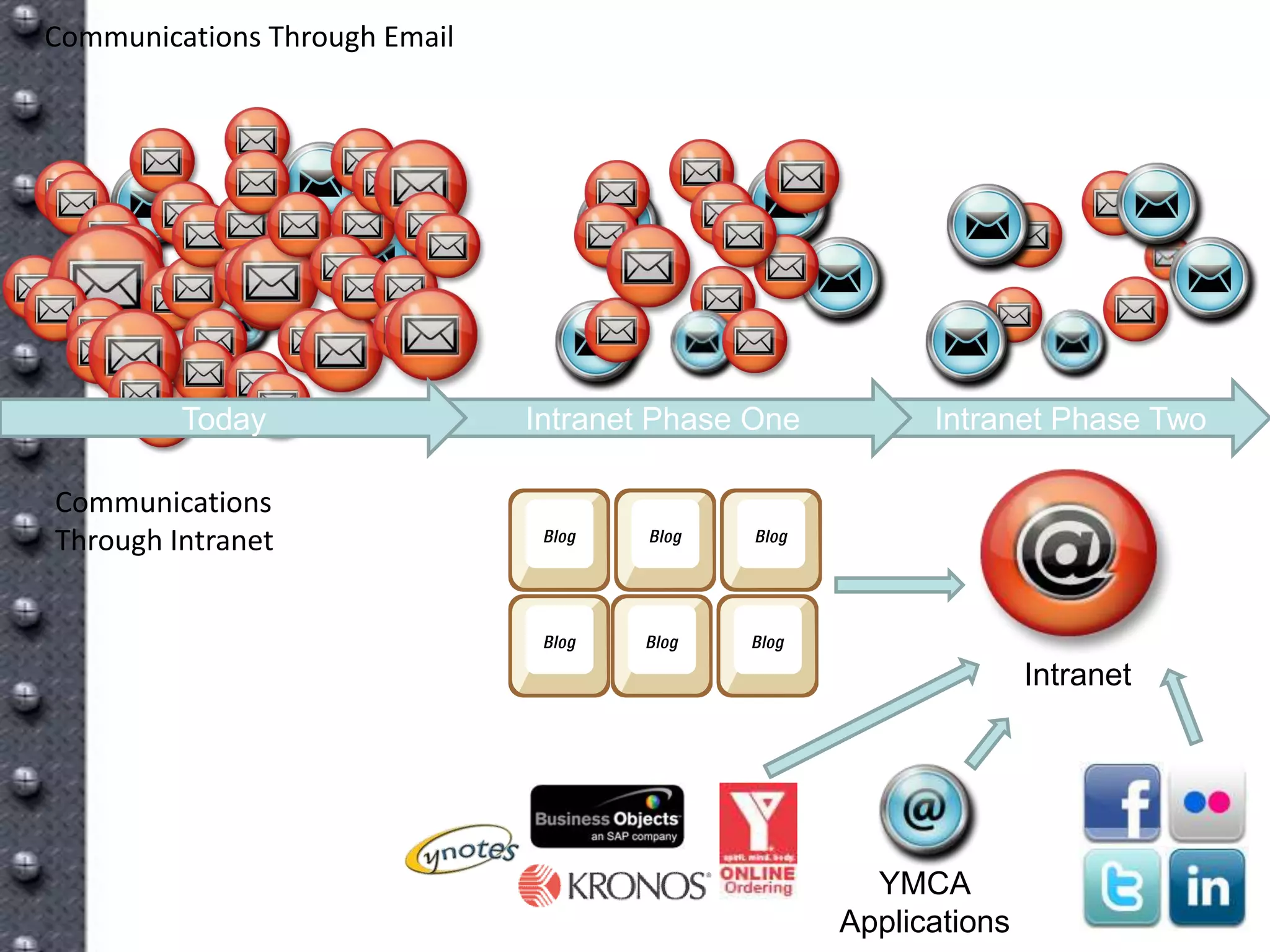 New Tools For A New World Vv5