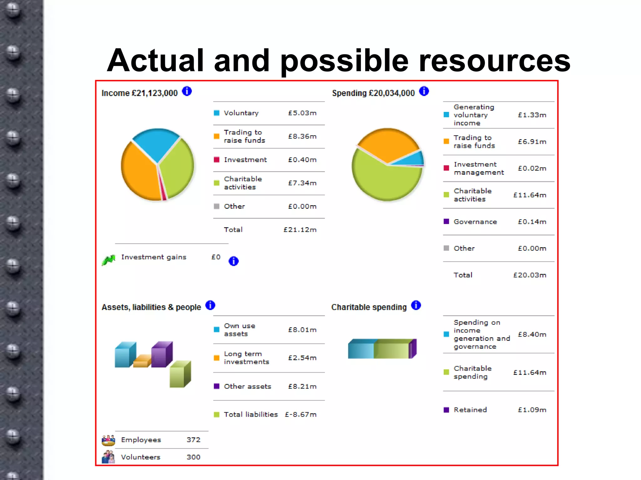 New Tools For A New World Vv5