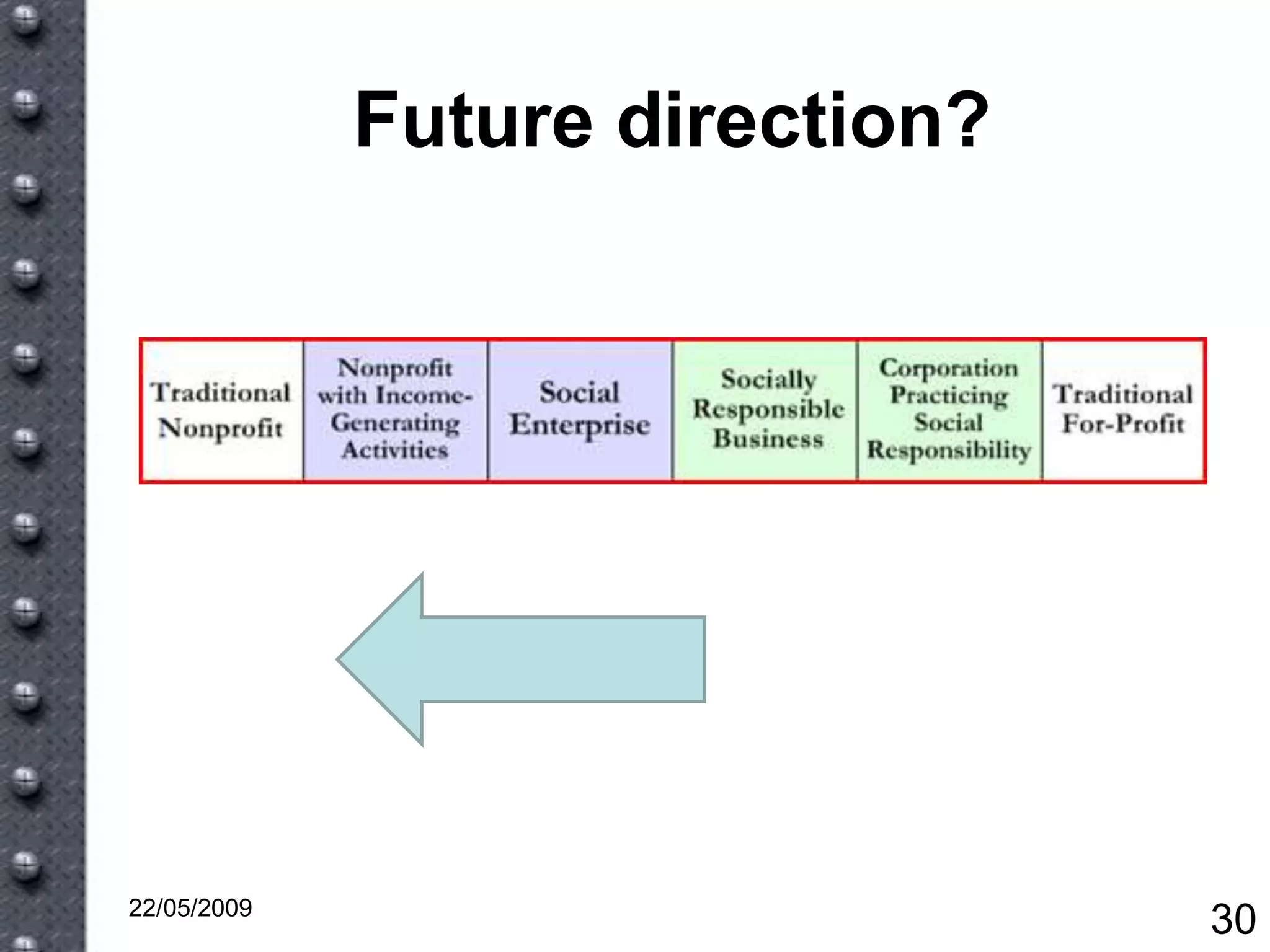 New Tools For A New World Vv5