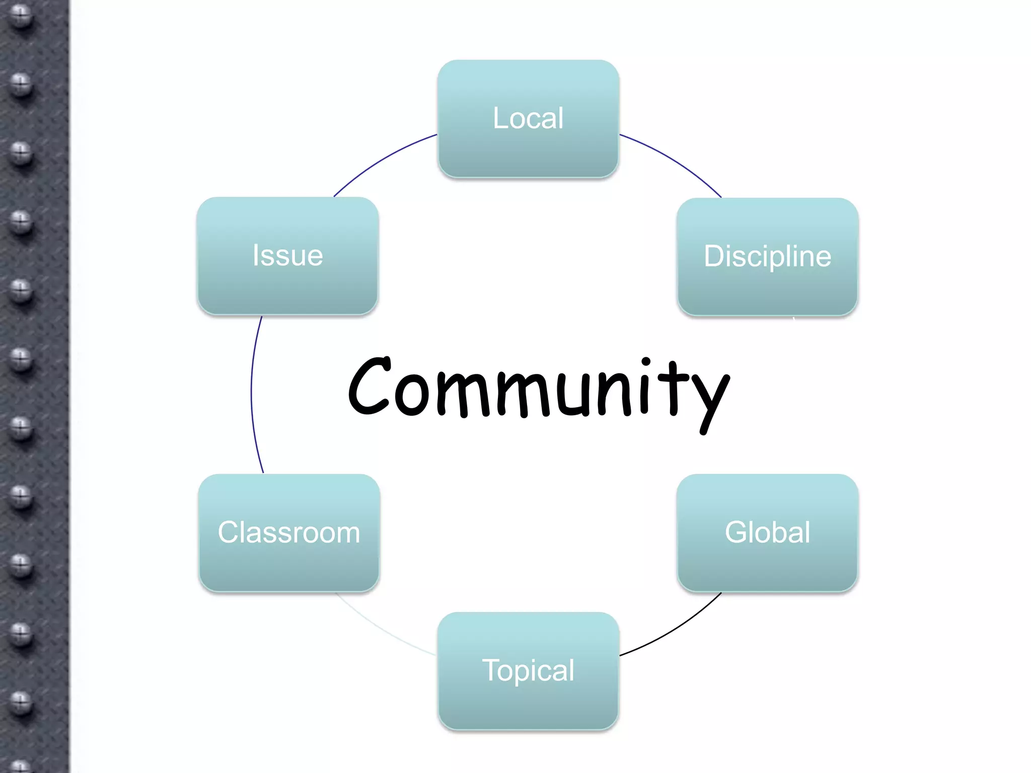 New Tools For A New World Vv5