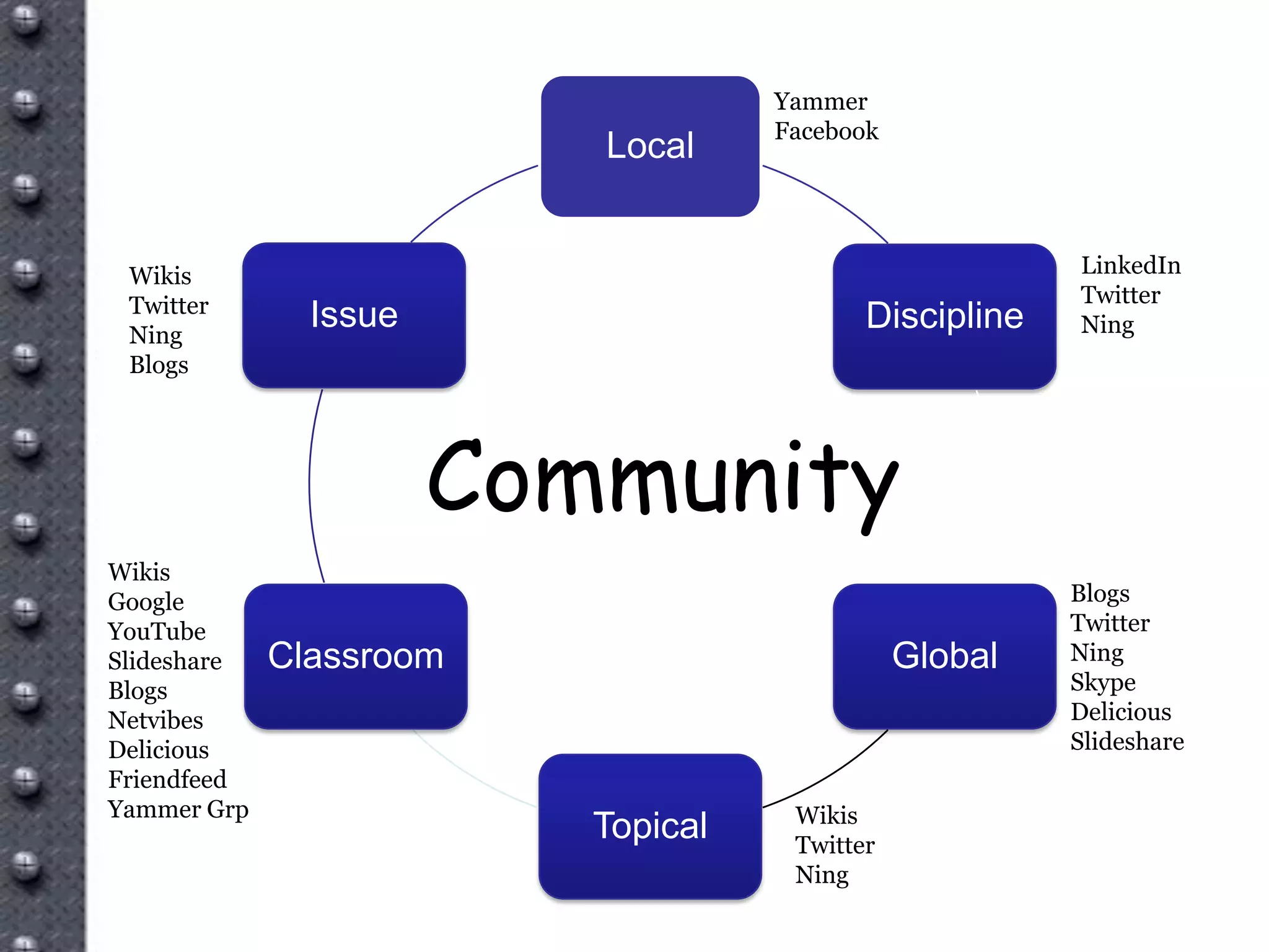 New Tools For A New World Vv5