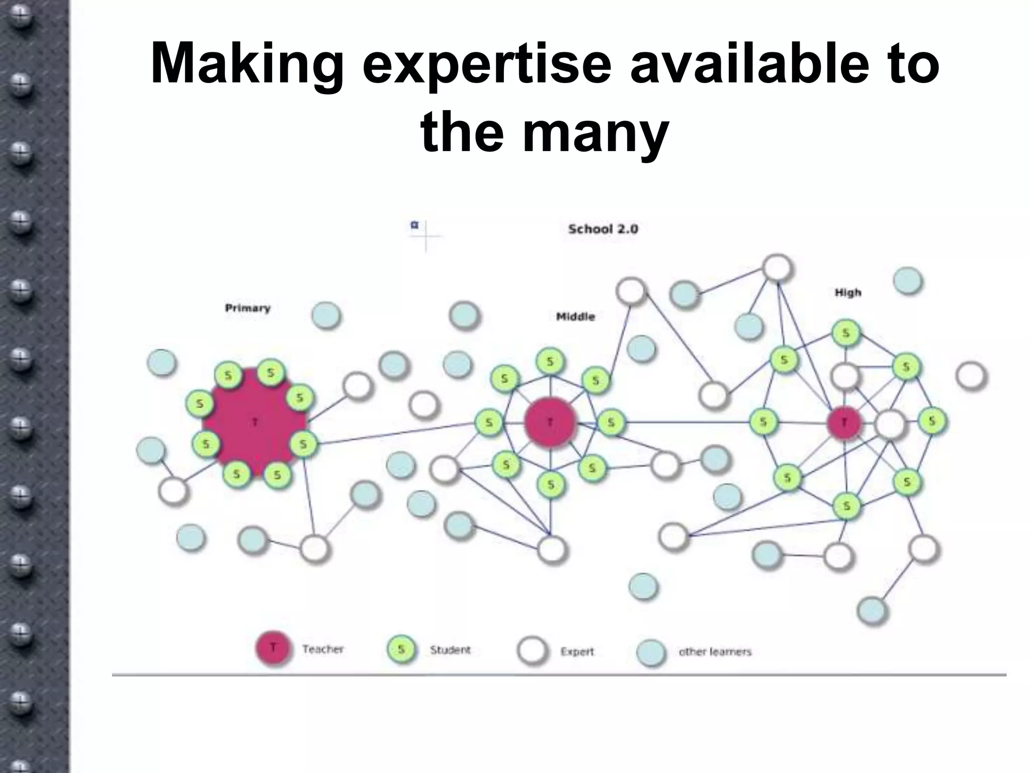 New Tools For A New World Vv5