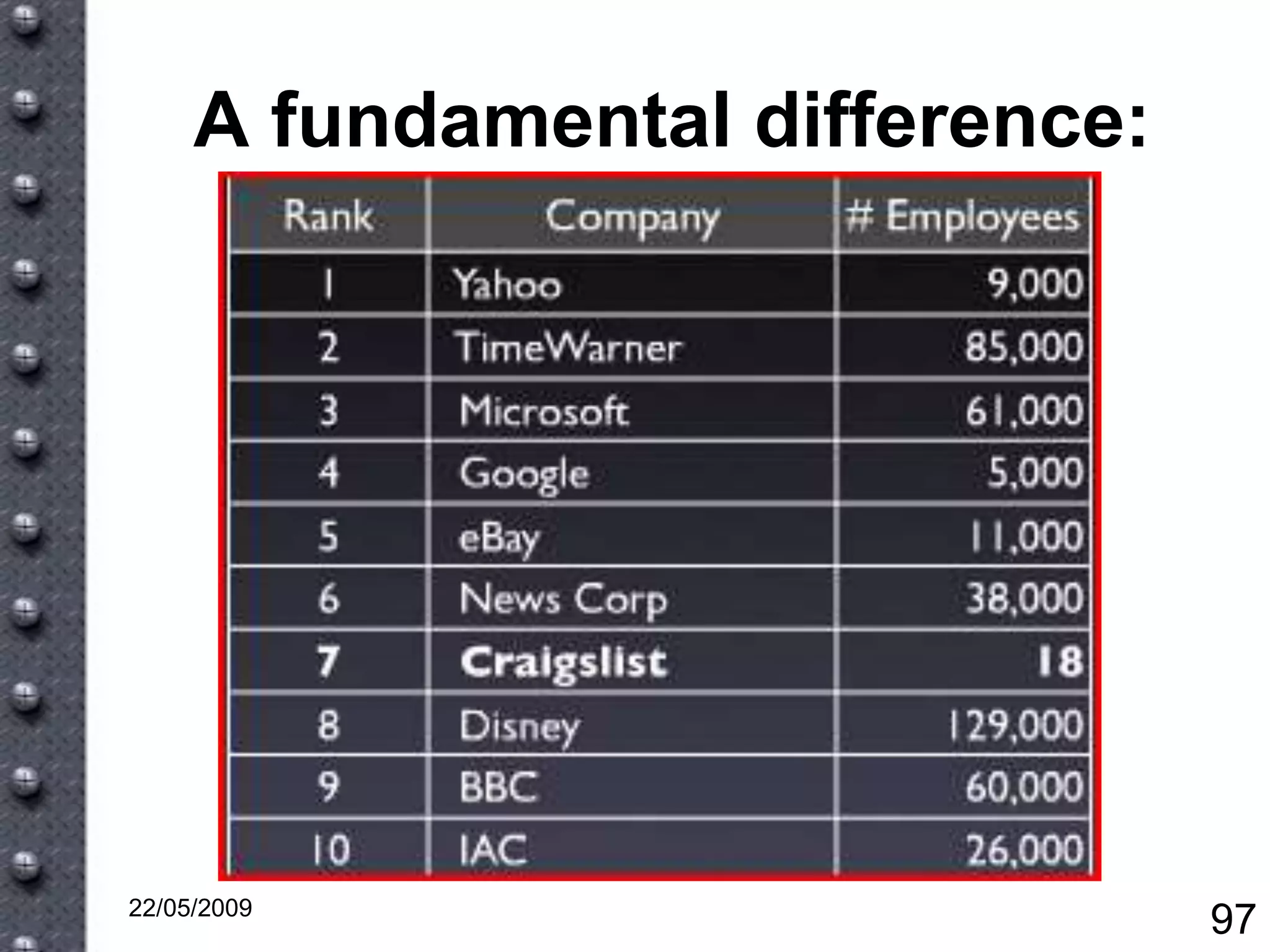 New Tools For A New World Vv5