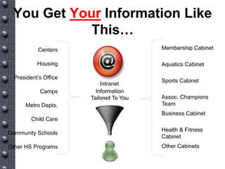 New Tools For A New World Vv5