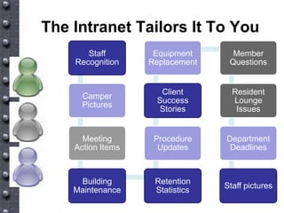 New Tools For A New World Vv5