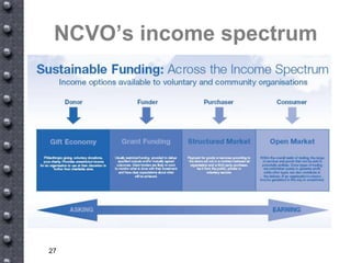 New Tools For A New World Vv5