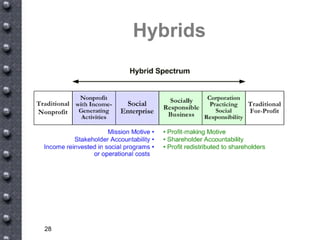 New Tools For A New World Vv5