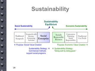 New Tools For A New World Vv5