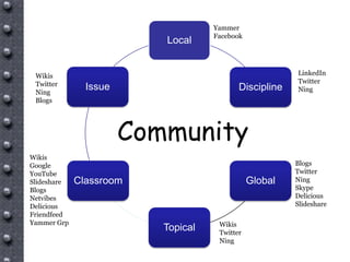 New Tools For A New World Vv5