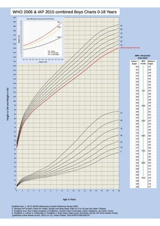 Who Table Pediatrics who recommended total charts.pdf. | PDF