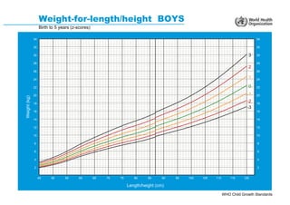 Who Cgs Pediatrics who recommended total charts.pdf. | PDF