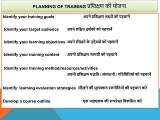 PLANNING OF TRAINING प्रविक्षण की योजना
Identify your training goals अपने प्रविक्षण लक्ष्ों को पहचानें
Identify your target audience अपने लवक्षत दिाकों को पहचानें
Identify your learning objectives अपने सीखने क
े उद्देश्यों को पहचानें
Identify your training content अपनी प्रविक्षण सामग्री को पहचानें
Identify your training method/resources/activities
अपनी प्रविक्षण पद्वत / संसाधनों / गवतविवधयों को पहचानें
Identify learning evaluation strategies सीखने की मूल्ांकन रणनीवतयों की पहचान करें
Develop a course outline एक पाठ्यक्रम की रूपरेखा विकवसत करें
 