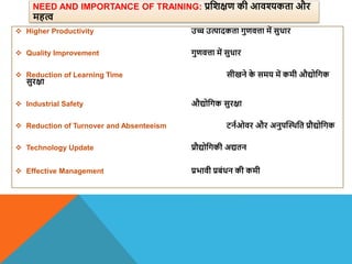 NEED AND IMPORTANCE OF TRAINING: प्रविक्षण की आिश्यकता और
महत्
 Higher Productivity उच्च उत्पादकता गुणित्ता में सुधार
 Quality Improvement गुणित्ता में सुधार
 Reduction of Learning Time सीखने क
े समय में कमी औद्योवगक
सुरक्षा
 Industrial Safety औद्योवगक सुरक्षा
 Reduction of Turnover and Absenteeism टनाओिर और अनुपस्थिवत प्रौद्योवगक
 Technology Update प्रौद्योवगकी अद्यतन
 Effective Management प्रभािी प्रबंधन की कमी
 