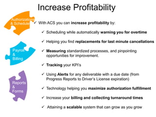Payroll
&
Billing
Increase Profitability
Reports
&
Forms
Authorizations
& Schedule  With ACS you can increase profitability by:
 Scheduling while automatically warning you for overtime
 Helping you find replacements for last minute cancellations
 Measuring standardized processes, and pinpointing
opportunities for improvement.
 Tracking your KPI’s
 Using Alerts for any deliverable with a due date (from
Progress Reports to Driver’s License expiration)
 Technology helping you maximize authorization fulfillment
 Increase your billing and collecting turnaround times
 Attaining a scalable system that can grow as you grow
 