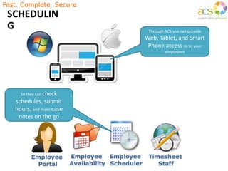 Fast. Complete. Secure
SCHEDULIN
G Through ACS you can provide
Web, Tablet, and Smart
Phone access to to your
employees
So they can check
schedules, submit
hours, and make case
notes on the go
 