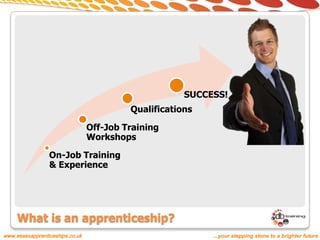 DB Training - Apprenticeship - Induction Presentation | PPTX