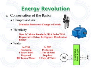    Conservation of the Basics
       Compressed Air
            Minimize Pressure or Change to Electric

       Electricity
            New AC Motor Standards EISA End of 2010
            Regenerative Drives Re-Capture Deceleration
            Energy
       Water
               In 1930            In 2005
              Producing          Producing
            1 Ton of Steel     1 Ton of Steel
              Required           Required
          200 Tons of Water   5 Tons of Water
 