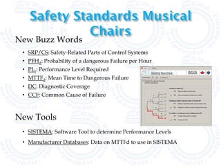 Safety Standards Musical
             Chairs
New Buzz Words
 • SRP/CS: Safety-Related Parts of Control Systems
 • PFHd: Probability of a dangerous Failure per Hour
 • PLr: Performance Level Required
 • MTTFd: Mean Time to Dangerous Failure
 • DC: Diagnostic Coverage
 • CCF: Common Cause of Failure



New Tools
 • SISTEMA: Software Tool to determine Performance Levels
 • Manufacturer Databases: Data on MTTFd to use in SISTEMA
 