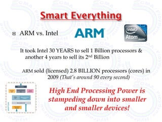    ARM vs. Intel

    It took Intel 30 YEARS to sell 1 Billion processors &
       another 4 years to sell its 2nd Billion

    ARM sold (licensed) 2.8 BILLION processors (cores) in
               2009 (That’s around 90 every second)

                High End Processing Power is
                stampeding down into smaller
                    and smaller devices!
 
