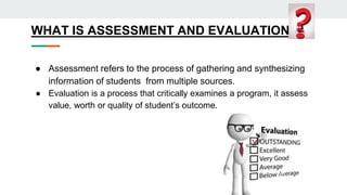 Computer Based Examination Process New Trends in Assessment and Evaluation_ Online Examination, Computer ...