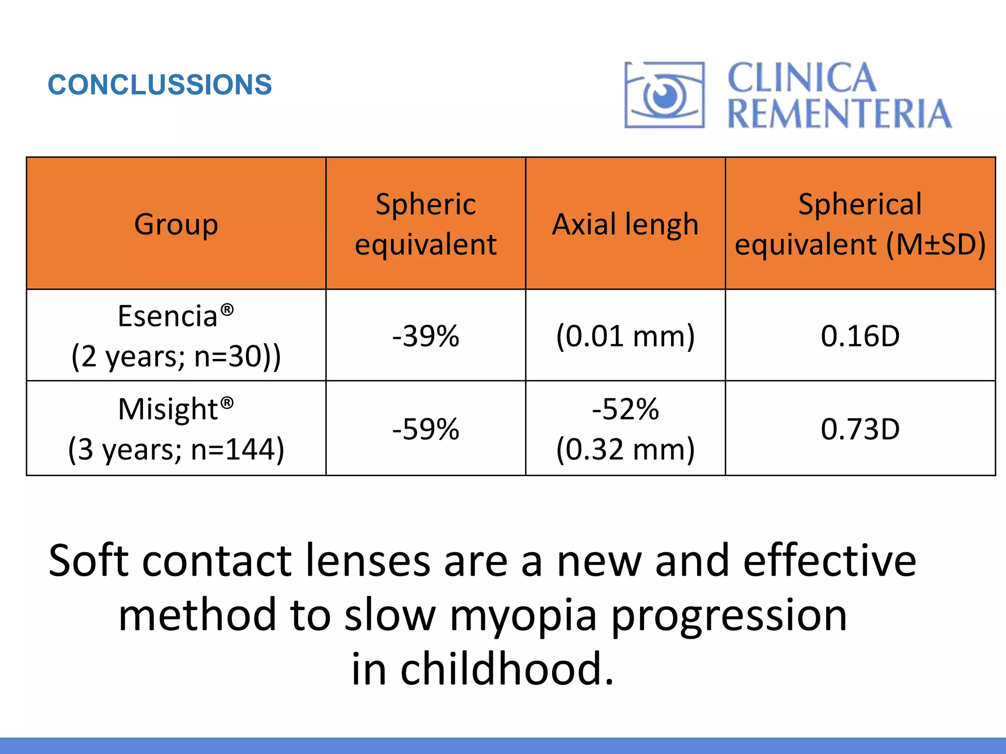 New trends in controlling the progression of myopia | PPTX