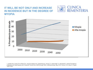 4
IT WILL BE NOT ONLY AND INCREASE
IN INCIDENCE BUT IN THE DEGREE OF
MYOPIA
 