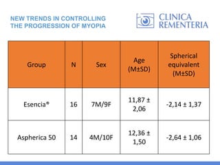 NEW TRENDS IN CONTROLLING
THE PROGRESSION OF MYOPIA
Group N Sex
Age
(M±SD)
Spherical
equivalent
(M±SD)
Esencia® 16 7M/9F
1...