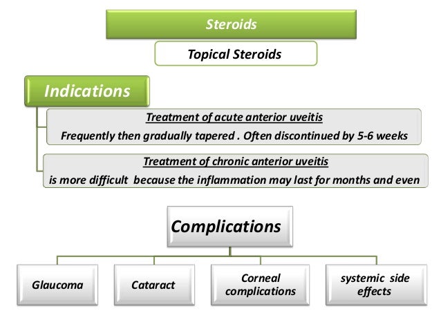 Algorithm For Anterior Uveitis American Academy Of Ophthalmology