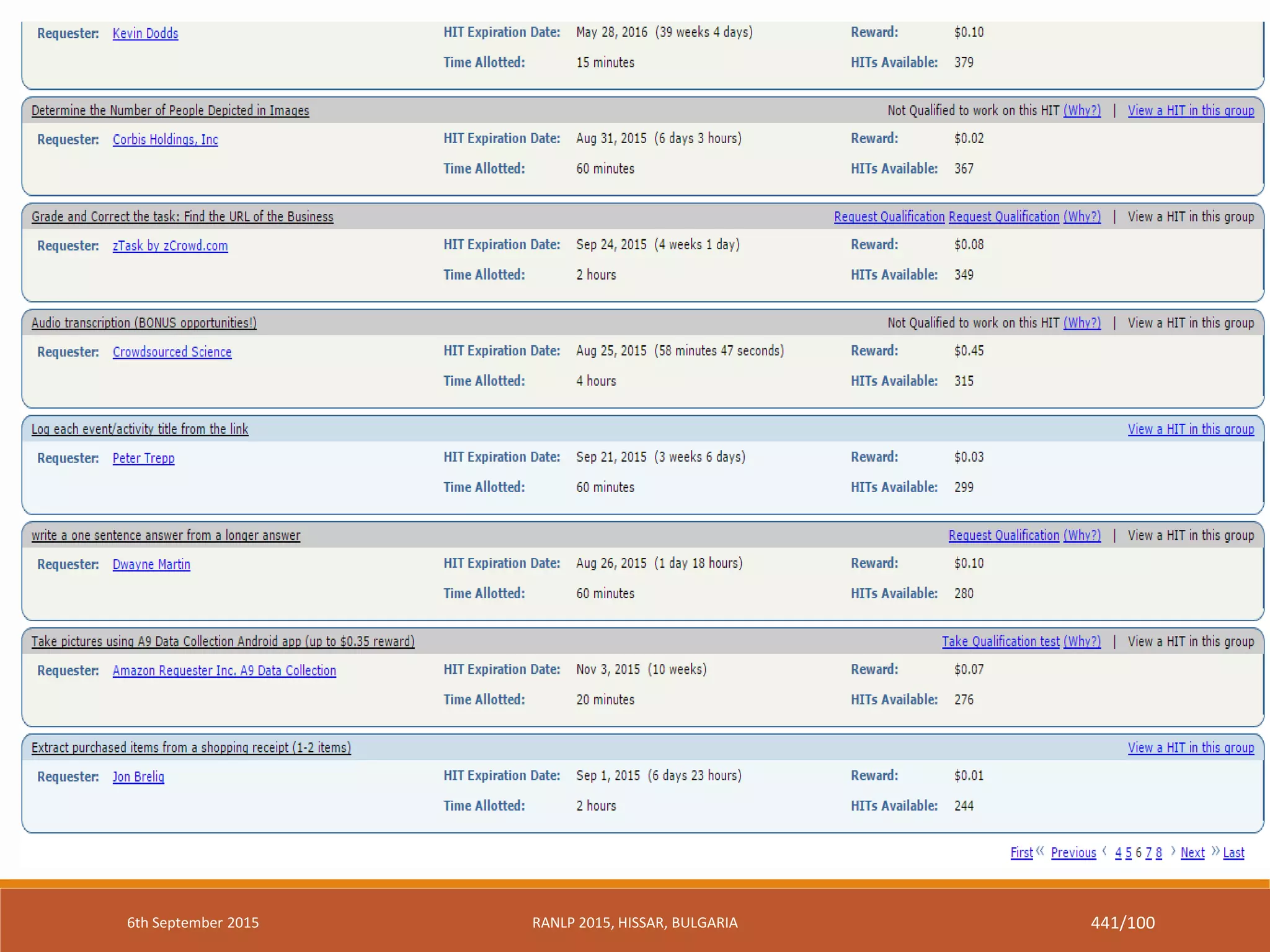 6th September 2015 RANLP 2015, HISSAR, BULGARIA 441/100
 