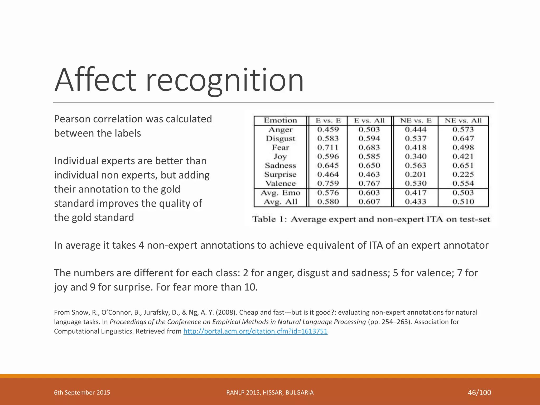 Affect recognition
Pearson correlation was calculated
between the labels
Individual experts are better than
individual non experts, but adding
their annotation to the gold
standard improves the quality of
the gold standard
In average it takes 4 non-expert annotations to achieve equivalent of ITA of an expert annotator
The numbers are different for each class: 2 for anger, disgust and sadness; 5 for valence; 7 for
joy and 9 for surprise. For fear more than 10.
From Snow, R., O’Connor, B., Jurafsky, D., & Ng, A. Y. (2008). Cheap and fast---but is it good?: evaluating non-expert annotations for natural
language tasks. In Proceedings of the Conference on Empirical Methods in Natural Language Processing (pp. 254–263). Association for
Computational Linguistics. Retrieved from http://portal.acm.org/citation.cfm?id=1613751
6th September 2015 RANLP 2015, HISSAR, BULGARIA 46/100
 