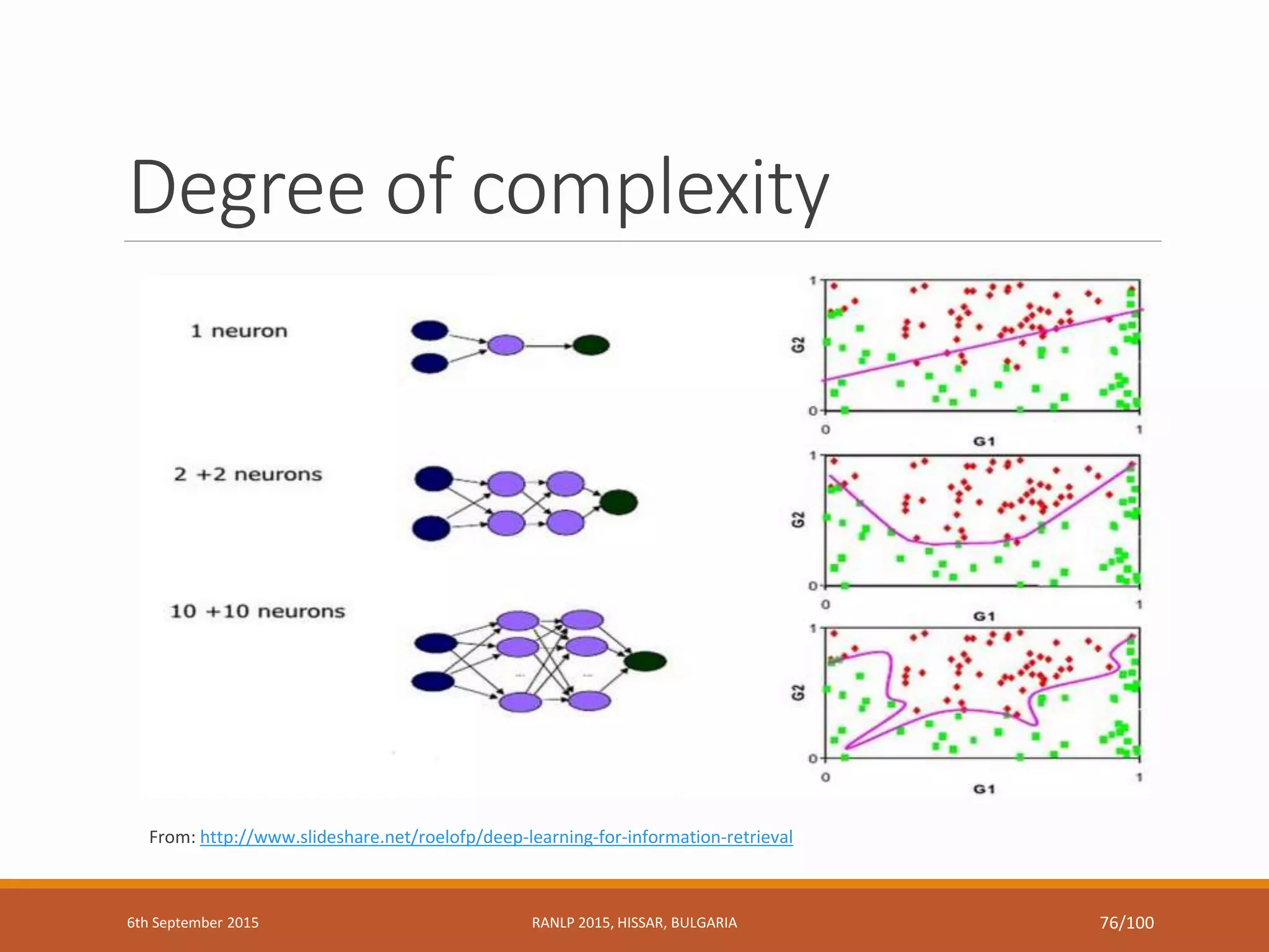 Degree of complexity
From: http://www.slideshare.net/roelofp/deep-learning-for-information-retrieval
6th September 2015 RANLP 2015, HISSAR, BULGARIA 76/100
 