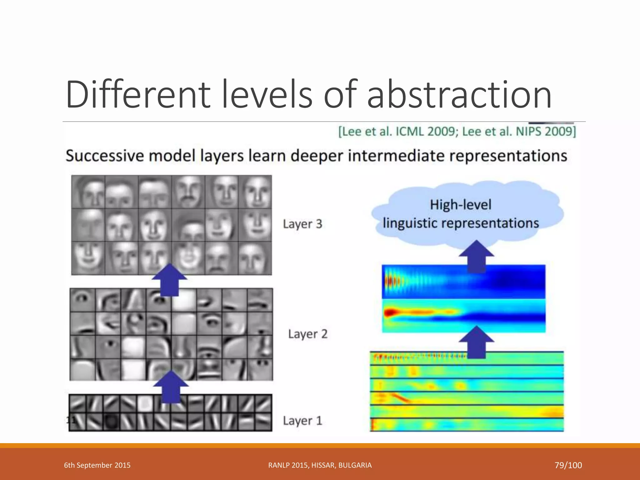 Different levels of abstraction
6th September 2015 RANLP 2015, HISSAR, BULGARIA 79/100
 