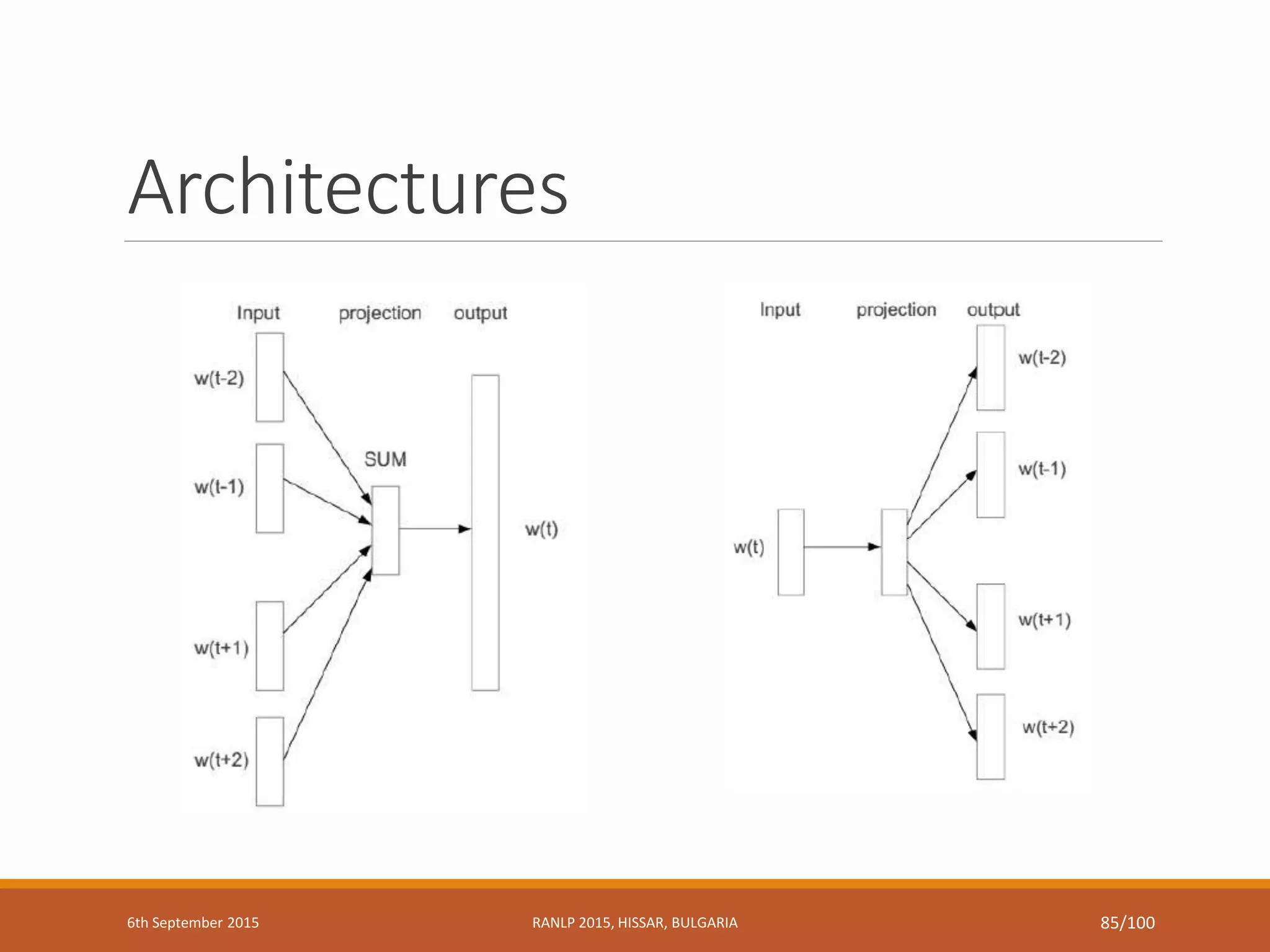 Architectures
6th September 2015 RANLP 2015, HISSAR, BULGARIA 85/100
 