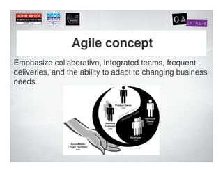 Agile concept
Emphasize collaborative, integrated teams, frequent
deliveries, and the ability to adapt to changing business
needs
 