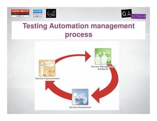 Testing Automation management
            process
 