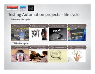 !
Common life cycle

 1 Purchase the tool          2Recruit developers   3 Understand ROI     4 Fail to implement




 TTM – life cycle
 1 Analyze the systems    2    Recruit developers
                                                    3   Understand ROI   4      Follow TTM
     Purchase the tools           and managers                                 methodology
 