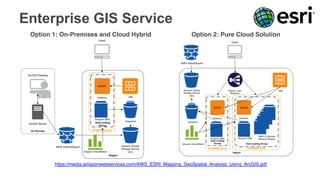 New Trends of Geospatial Services on AWS Cloud - Channy Yun :: ICGIS ...
