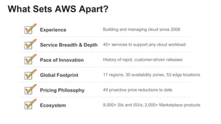 What Sets AWS Apart?
Building and managing cloud since 2006
40+ services to support any cloud workload
History of rapid, customer-driven releases
11 regions, 30 availability zones, 53 edge locations
49 proactive price reductions to date
8,000+ SIs and ISVs; 2,000+ Marketplace products
Experience
Service Breadth & Depth
Pace of Innovation
Global Footprint
Pricing Philosophy
Ecosystem
 