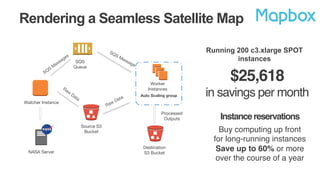 Rendering a Seamless Satellite Map
NASA Server
Source S3
Bucket
Watcher Instance
Auto Scaling group
SQS
Queue
Worker
Instances
Destination
S3 Bucket
Processed
Outputs
Running 200 c3.xlarge SPOT
instances
$25,618 !
in savings per month!
Instancereservations!
Buy computing up front
for long-running instances !
Save up to 60% or more
over the course of a year!
 