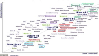 New trends and skill in library automation: impact of Artificial ...