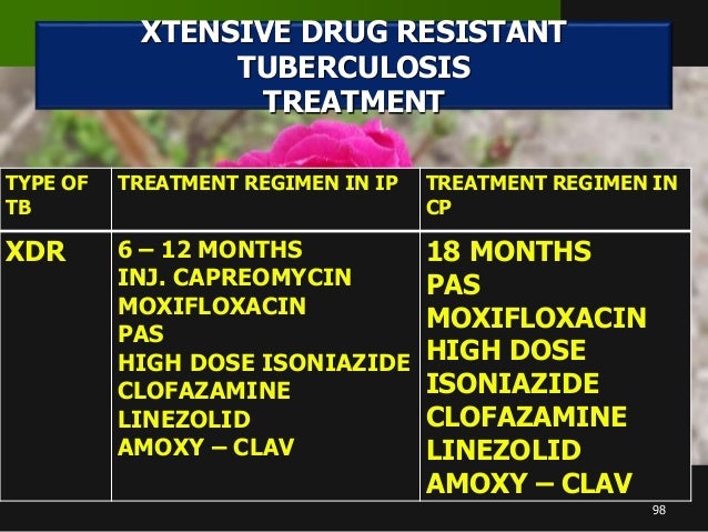 Fluoxetine mechanism