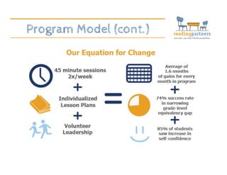 Program Model (cont.)
 