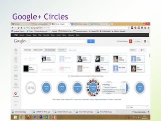 Google+ Circles
 
