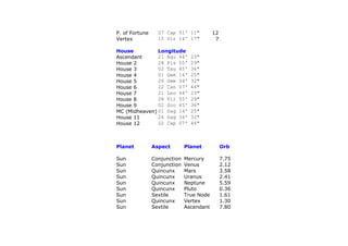 New type astrological natal chart (httpastrologyclub.org )