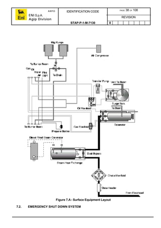 ARPO
ENI S.p.A.
Agip Division
IDENTIFICATION CODE PAGE 38 OF 108
REVISION
STAP-P-1-M-7130 0
Figure 7.A- Surface Equipment Layout
7.2. EMERGENCY SHUT DOWN SYSTEM
 