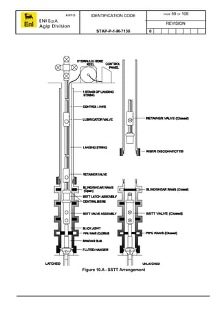 ARPO
ENI S.p.A.
Agip Division
IDENTIFICATION CODE PAGE 59 OF 108
REVISION
STAP-P-1-M-7130 0
Figure 10.A- SSTT Arrangement
 