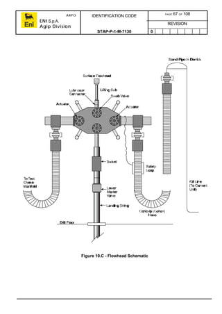 ARPO
ENI S.p.A.
Agip Division
IDENTIFICATION CODE PAGE 67 OF 108
REVISION
STAP-P-1-M-7130 0
Figure 10.C - Flowhead Schematic
 