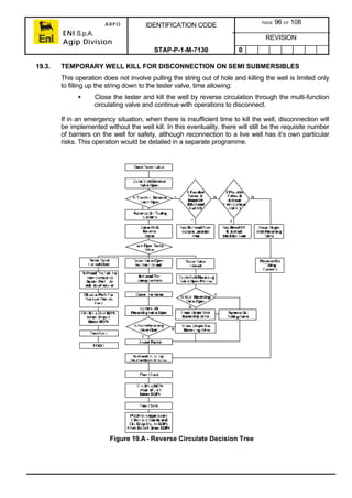 ARPO
ENI S.p.A.
Agip Division
IDENTIFICATION CODE PAGE 96 OF 108
REVISION
STAP-P-1-M-7130 0
19.3. TEMPORARY WELL KILL FOR DISCONNECTION ON SEMI SUBMERSIBLES
This operation does not involve pulling the string out of hole and killing the well is limited only
to filling up the string down to the tester valve, time allowing:
• Close the tester and kill the well by reverse circulation through the multi-function
circulating valve and continue with operations to disconnect.
If in an emergency situation, when there is insufficient time to kill the well, disconnection will
be implemented without the well kill. In this eventuality, there will still be the requisite number
of barriers on the well for safety, although reconnection to a live well has it’s own particular
risks. This operation would be detailed in a separate programme.
Figure 19.A- Reverse Circulate Decision Tree
 